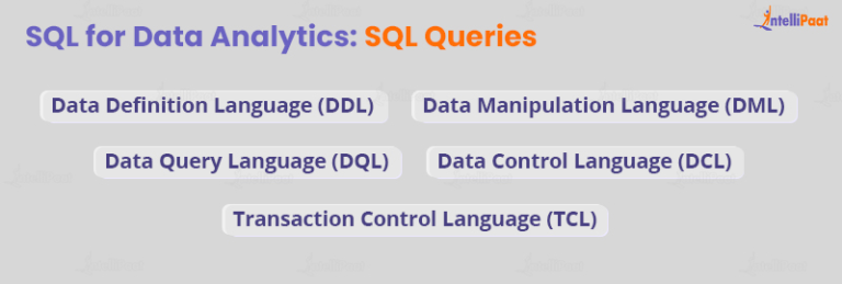 SQL For Data Analytics A Beginner S Guide