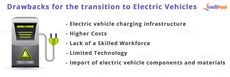 Future Of Electric Vehicle In India The Complete Guide Intellipaat