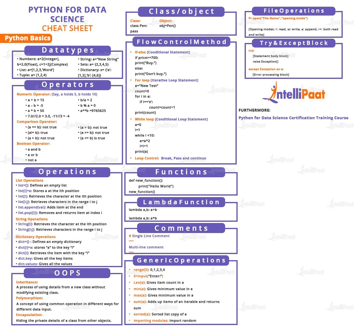 Data Structures With Python Cheat Sheet Intellipaat 80070 Hot Sex Picture