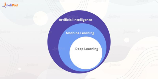 What Is Deep Learning Definition Working And Application