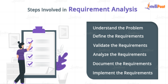 What Is Requirement Analysis Intellipaat