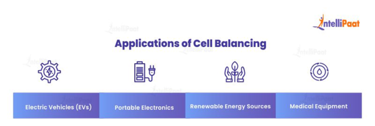 Fundamentals Of Battery Cell Balancing Its Types