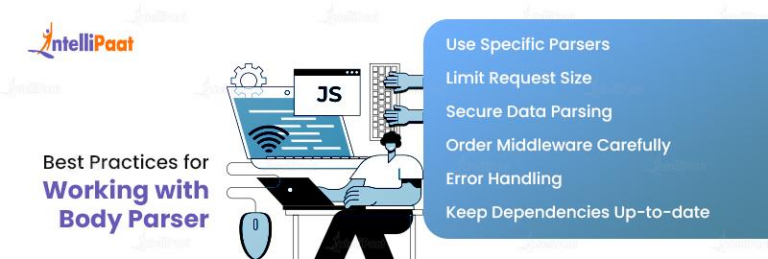 Guide To Understand Body Parser In Express Js Intellipaat