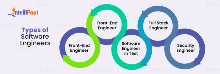 Most In Demand Software Engineer Skills In 2024 Intellipaat