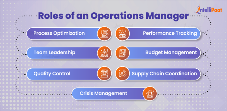 Operations Manager Roles And Responsibilities