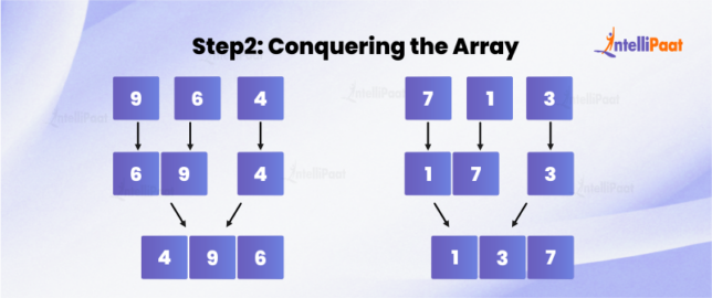 Mastering Merge Sort Algorithm Implementation Advantages