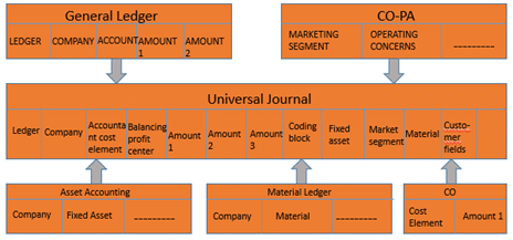 SAP S4 HANA Finance Cheat Sheet Intellipaat Blog 43776 Hot Sex Picture