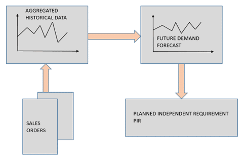 SAP S4 HANA Logistics Cheat Sheet Intellipaat Blog 31200 Hot Sex Picture