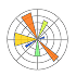Free Python Matplotlib Course