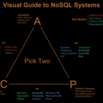 nosql_cap