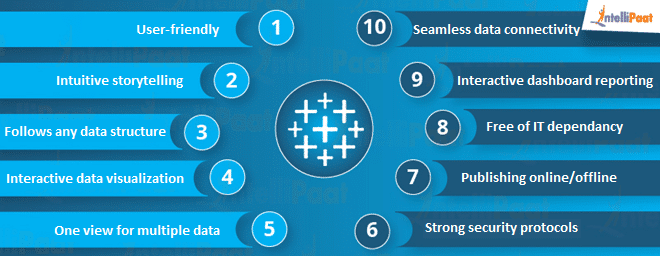 What is Tableau? Uses & Applications of Tableau Software Tool