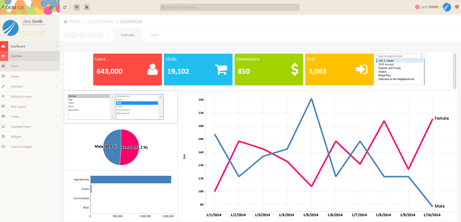 Dashboard and Analytics App