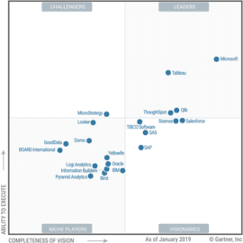 What is Tableau? Uses & Applications of Tableau Software Tool