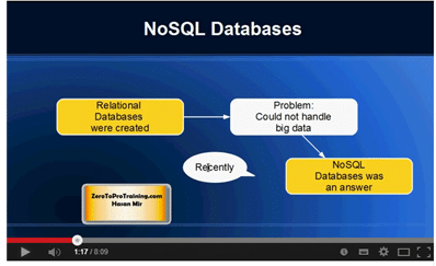 NOSQL:The Ultimate Solution for Database Management | Intellipaat Blog