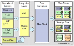 What is Apache Hive? Intro to Apache Hive Programming Language