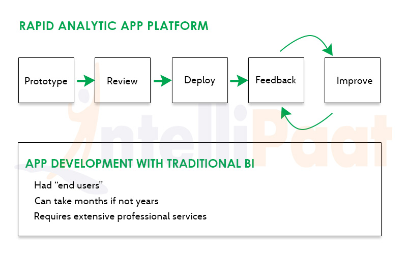 Business Intelligence Software