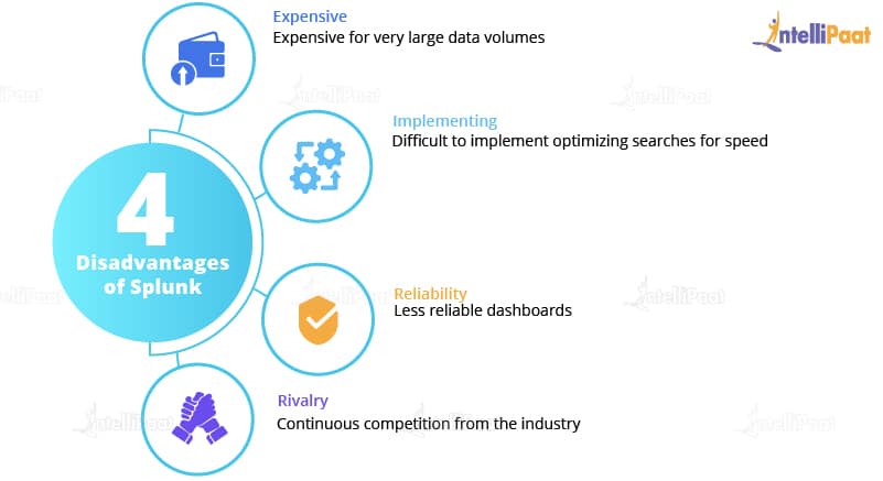 disadvantages of Splunk