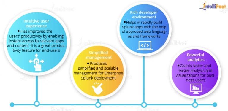 What Is Splunk? A Beginner's Guide | Intellipaat