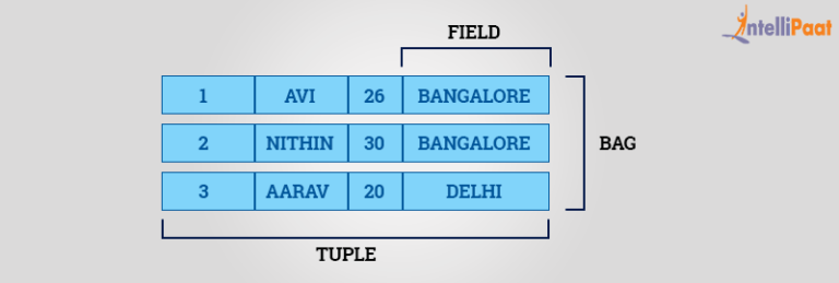 What is Apache Pig? - Intellipaat Blog