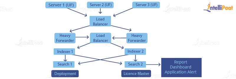 splunk meaning