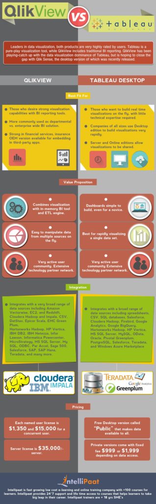 Qlikview Training - Business Intelligence Software