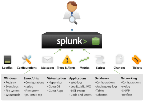 splunk group by app