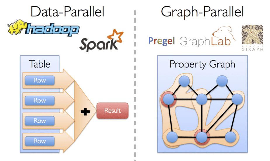 Apache Spark Intro Advantages & What it is Capable of