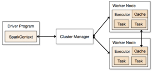 Apache Spark