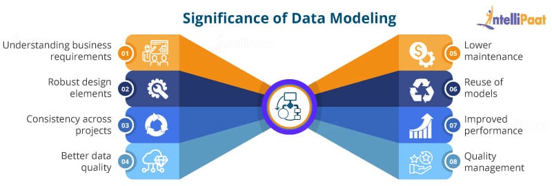 Significance of Data Modelling