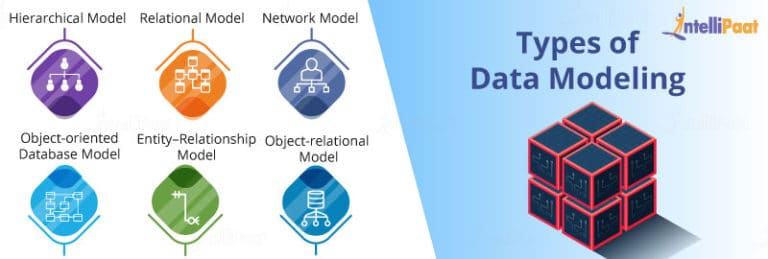 Data Modeling Tutorial - Conceptual, Logical & Physical Data Modeling
