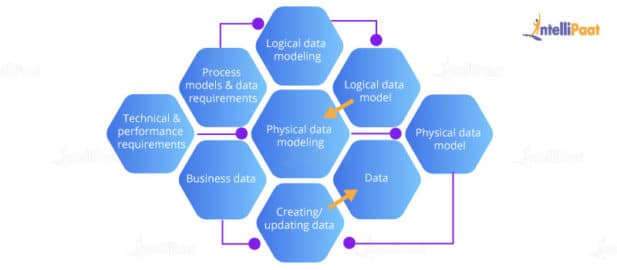 Data Modeling Tutorial For Beginners | @Sting (atSting.com)