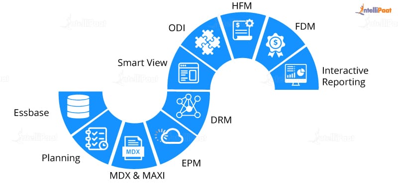 Product Suite of Oracle Hyperion