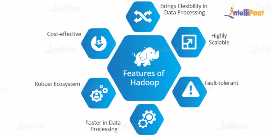 Hadoop Tutorial - A Step-by-Step Guide For Beginners