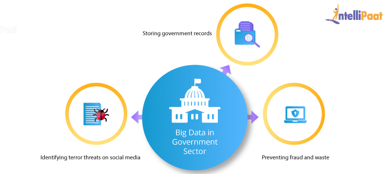 Big Data in Government