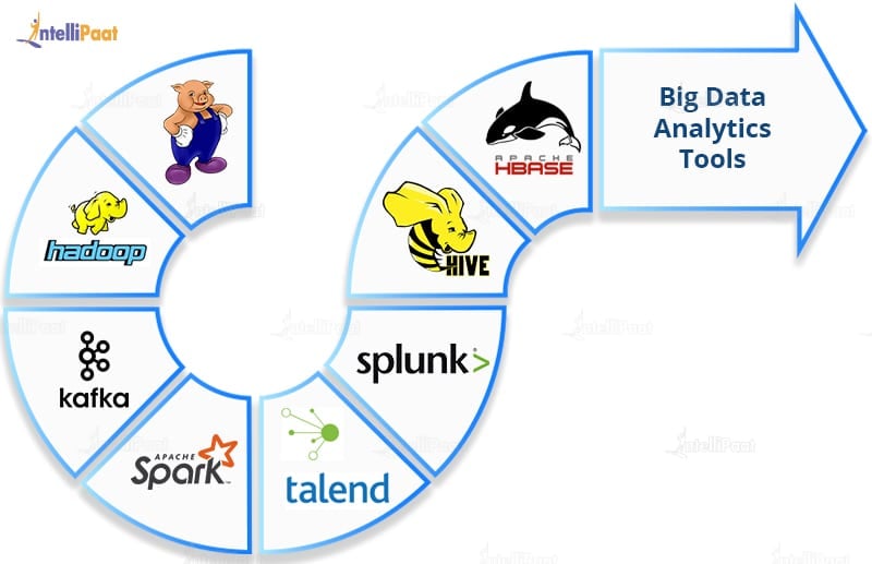 Big Data Analytics Tools