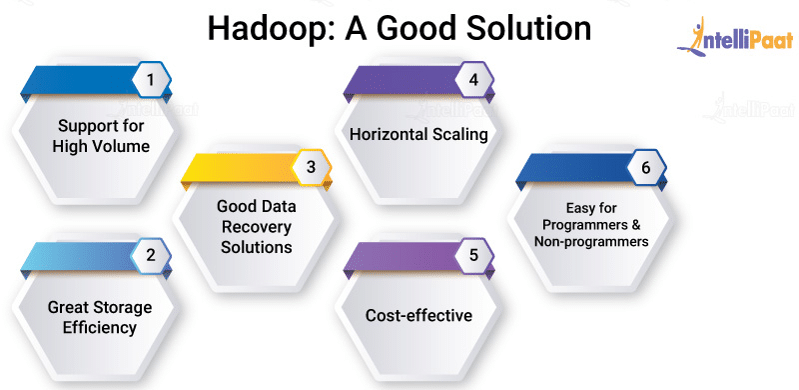 Hadoop: A Good Solution