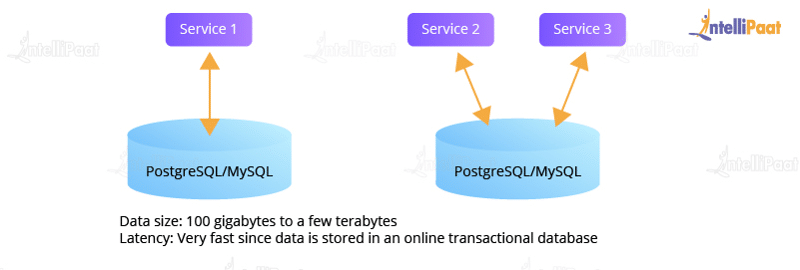 SQL/MySQL