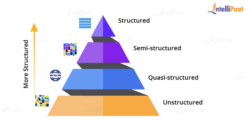 Data Types