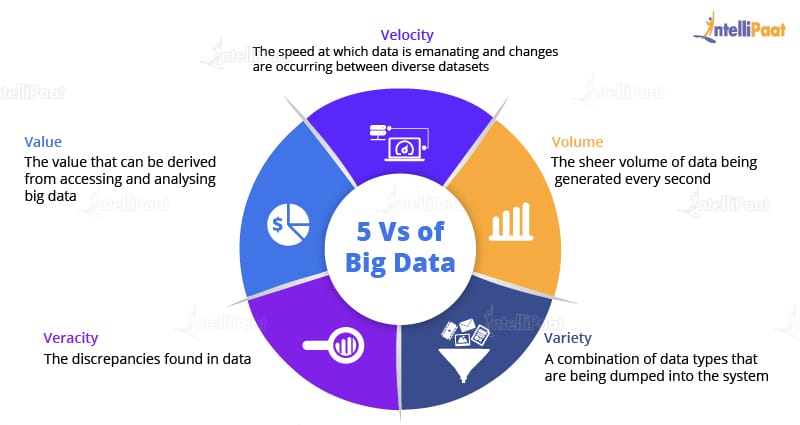 5 Vs of Big Data