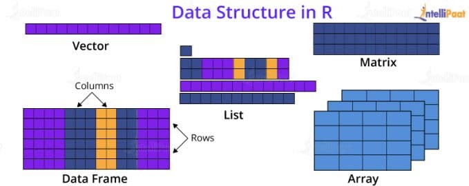 Top 105 R Interview Questions & Answers 2024 - Intellipaat