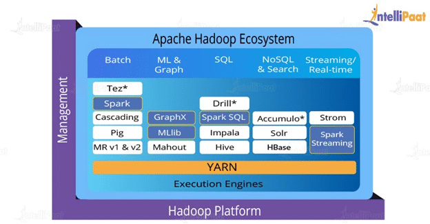 Apache Hadoop Ecosystem