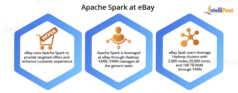 Apache Spark at Ebay