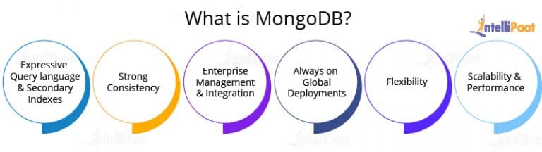 MongoDB Tutorial | What Is MongoDB? | Intellipaat