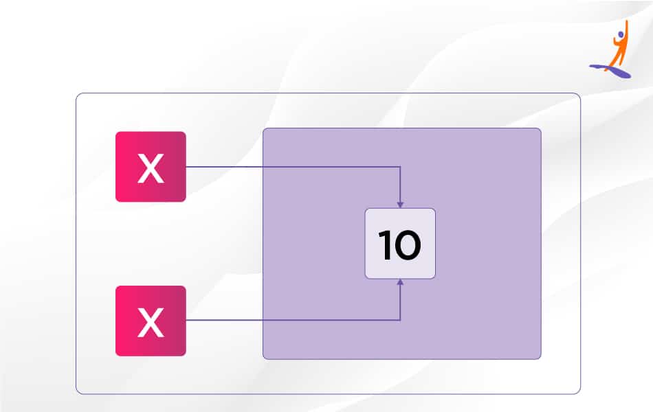 Assignment Operator