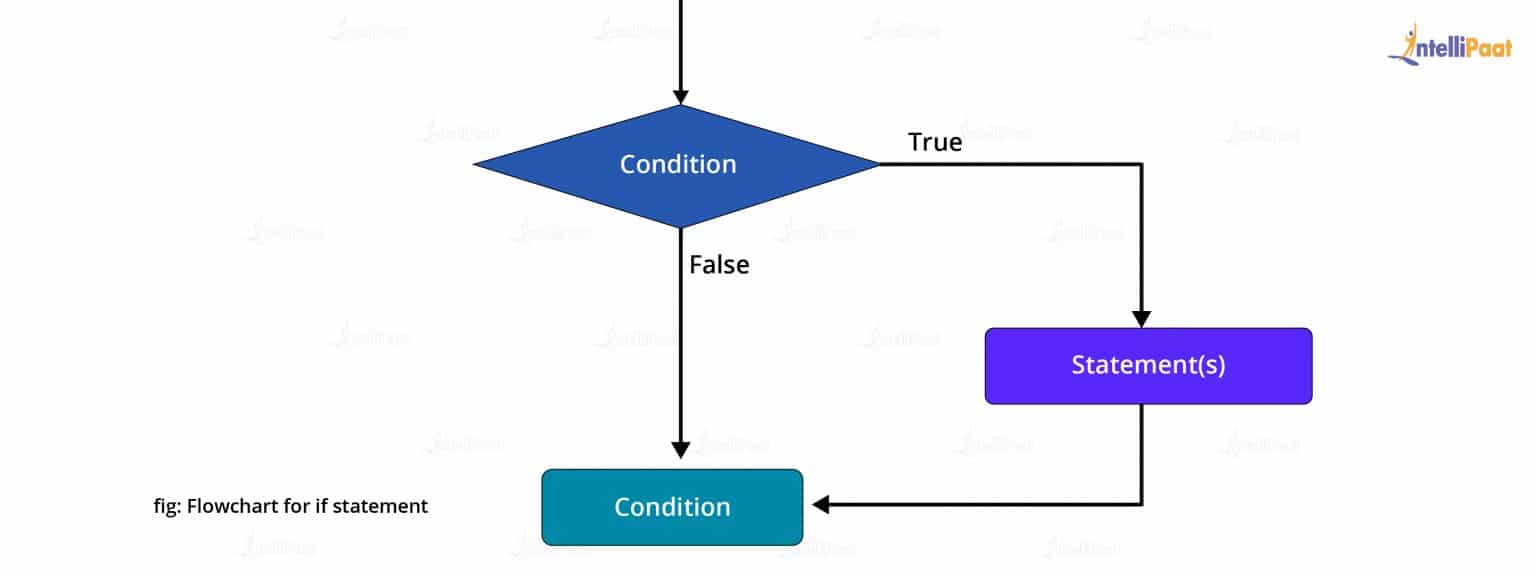 Top 30 MSBI Interview Questions and Answers 2024 - Intellipaat