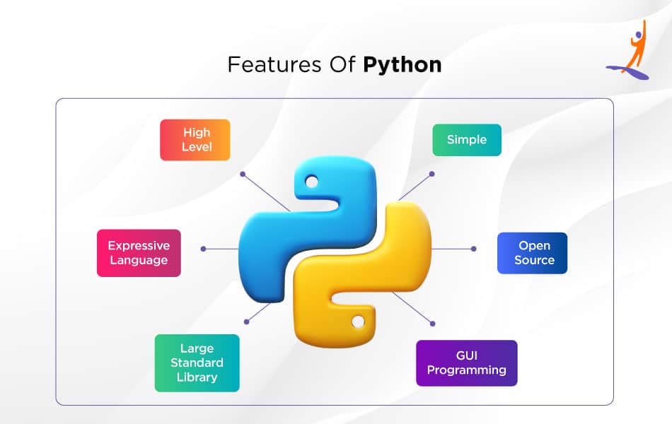 Features Of Python