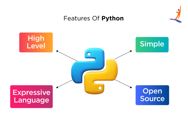 Features of Python