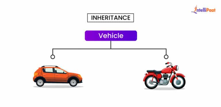 Core Java Interview Questions and Answers (2025)