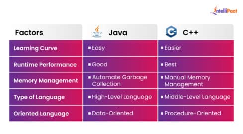Core Java Interview Questions and Answers (2025)