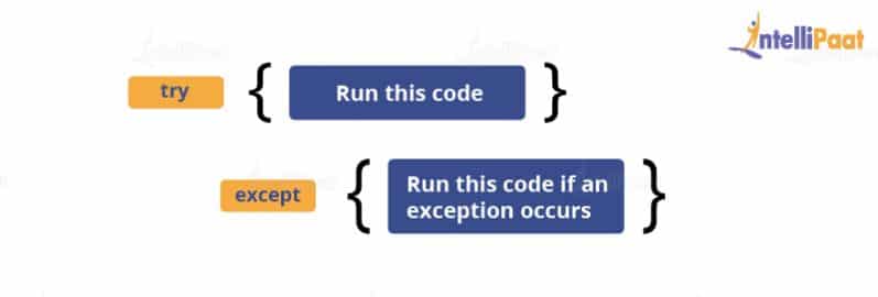 Python Tutorial For Beginners - Learn Python Programming